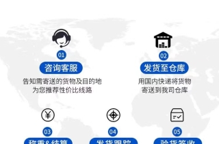 奶茶店需要用到的糖浆要从广州海运新加坡操作手法！您都掌握了吗