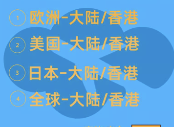 卢森堡的服饰邮寄到香港