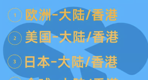 卢森堡的服饰邮寄到香港