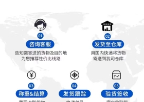 奶茶店需要用到的糖浆要从广州海运新加坡操作手法！您都掌握了吗